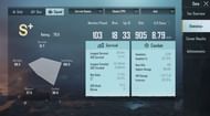 His stats in Season 15